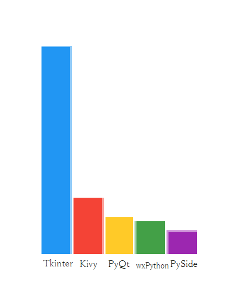 Google Trends graph